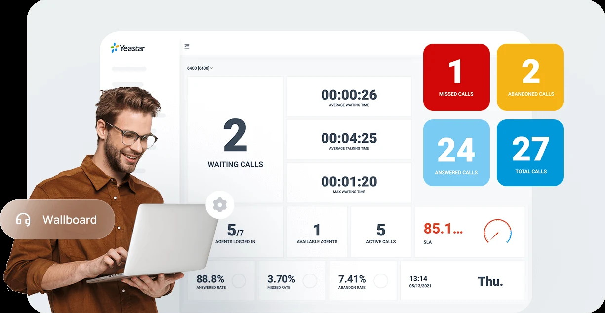 Tablero de supervisión de un contact center en tiempo real: llamadas en espera, tiempos de atención, agentes conectados y nivel de servicio